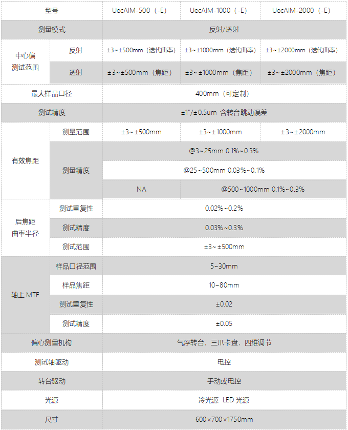 Uec图片参数3.jpg
