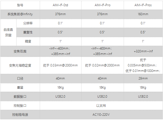 stdpropros-最终.jpg