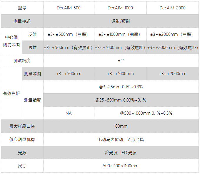 DecAIM镜片偏心测试仪(图1)
