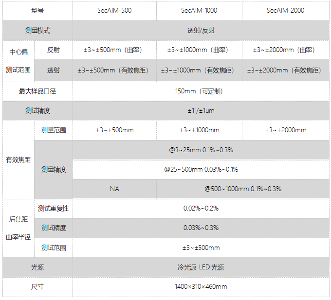 SecAIM卧式偏心测试仪(图1)