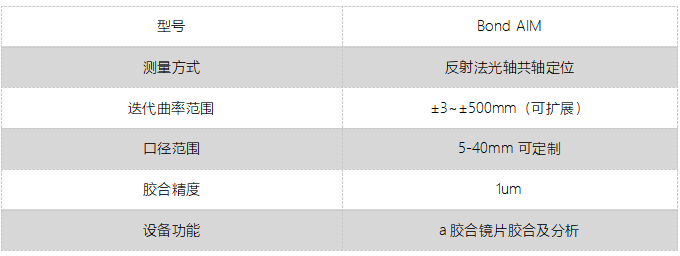 BondAIM镜片自动胶合仪(图1)