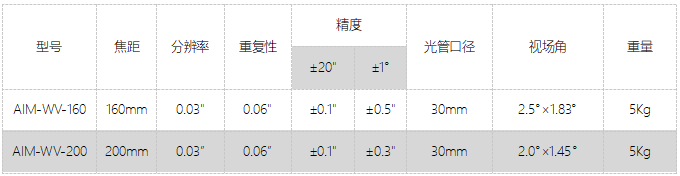 AIM-WV超视场光电自准直仪(图1)