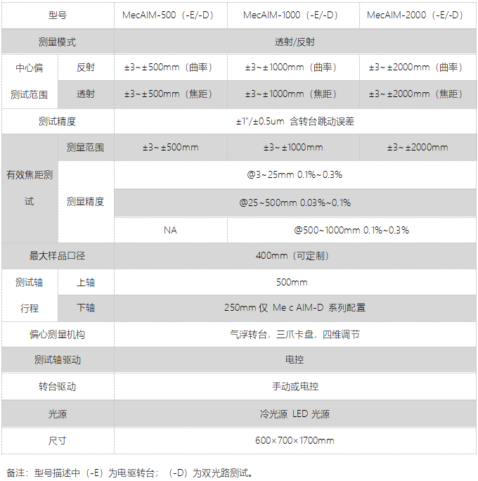 MecAIM定心仪(图1)