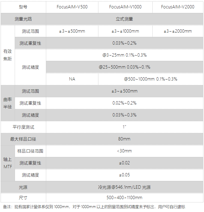 FocusAIM-V立式全自动焦距仪(图1)