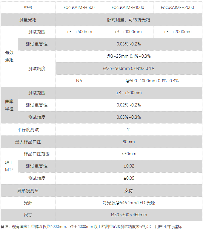 FocusAIM-H卧式全自动焦距仪(图1)