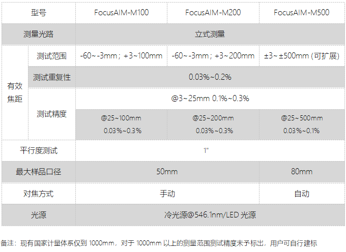 FocusAIM-M焦距测试仪(图1)